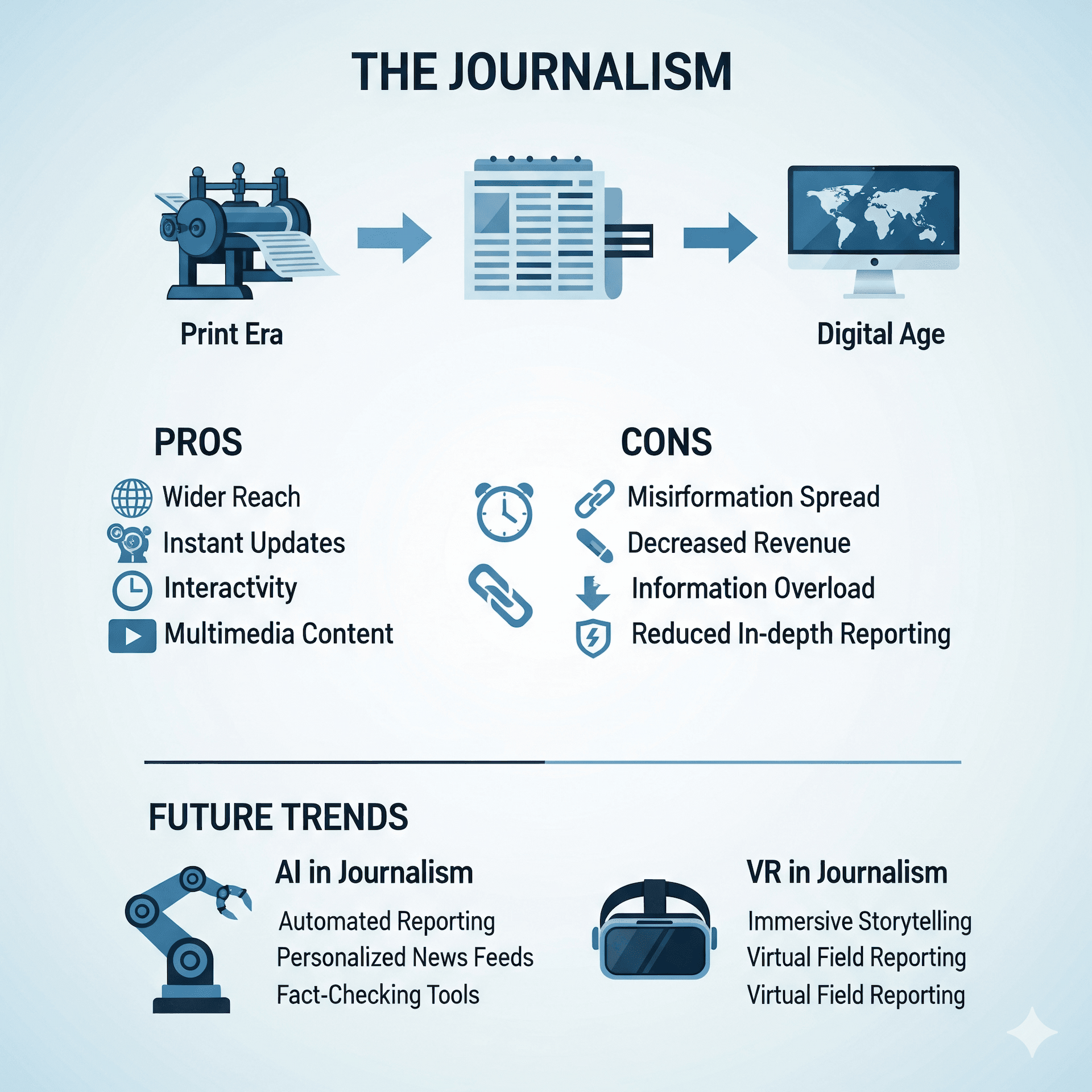 NLP Concept Illustration
