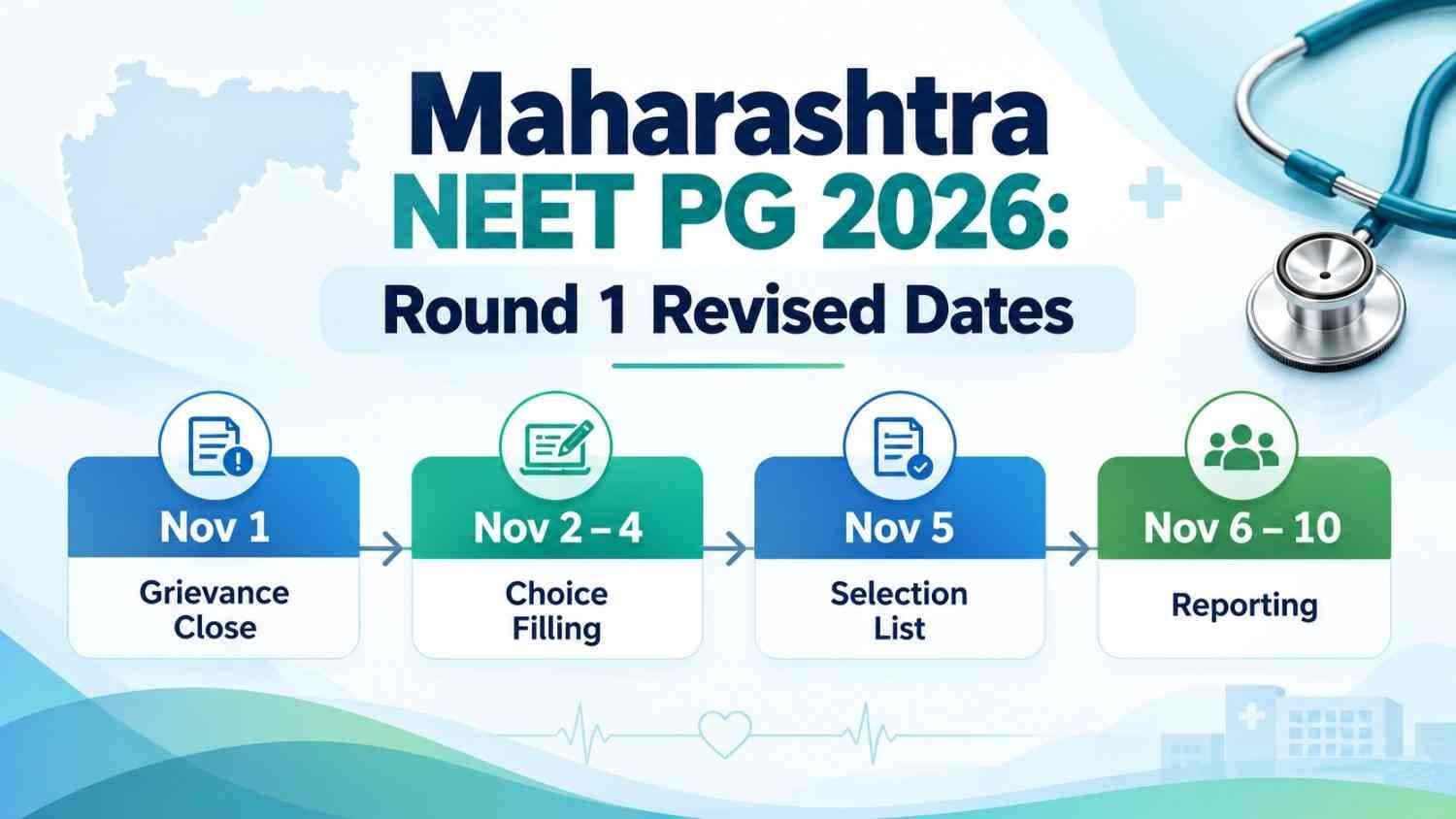 Timeline of Maharashtra NEET PG 2026 CAP Round 1 revised dates from grievance to reporting