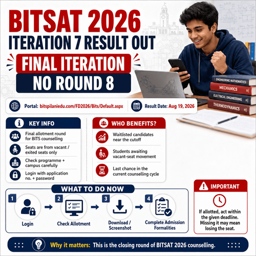 BITSAT 2026: This Is It — Iteration 7 Result Is Out, and There's No Round 8